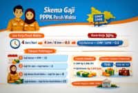 Gambar ilustrasi PPPK Paruh Waktu (AI)