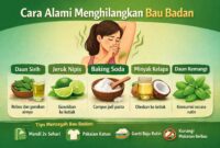 Gambar ilustrasi cara menghilangkan bau badan. AI
