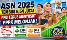 ASN 2025 Tembus 6,54 Juta, PPPK Melonjak Jadi Penopang Utama Kebutuhan SDM Pemerintah