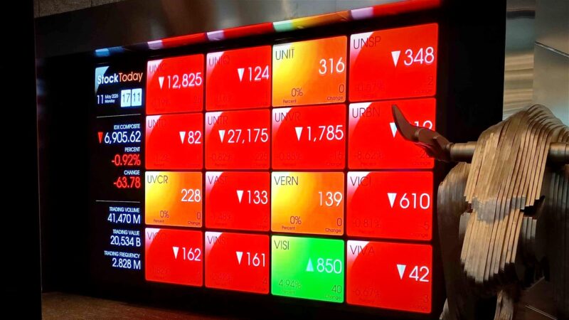 Monitor menampilkan saham