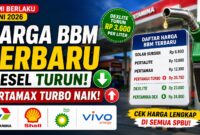 Gambar ilustrasi harga BBM terbaru
