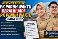PPPK Paruh Waktu Beralih Jadi Penuh Waktu, Ini Tahapan yang Berlaku