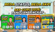 Beda Status Beda Alur, Ini Panduan Pengisian SKP 2026 Guru PNS, PPPK, dan Paruh Waktu