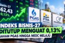 Indeks Bisnis-27 Menguat 0,13%, PGAS Melonjak 8,64%, PTBA dan MEDC Ikut Menguat